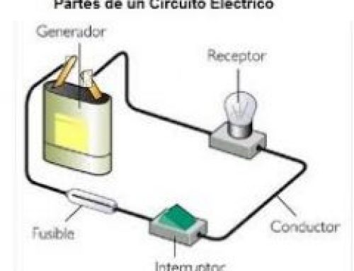 Como demostrar el flujo de corriente eléctrica